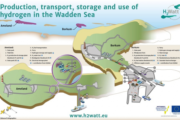 H2Watt-900x600